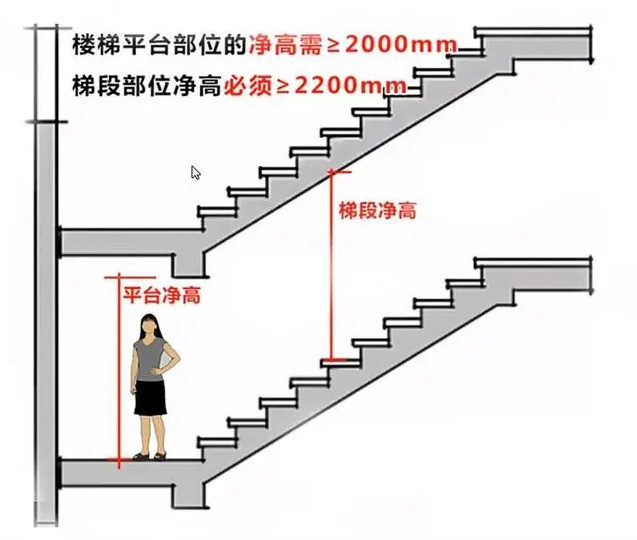旋转楼梯的设计规范及常见制图施工错误